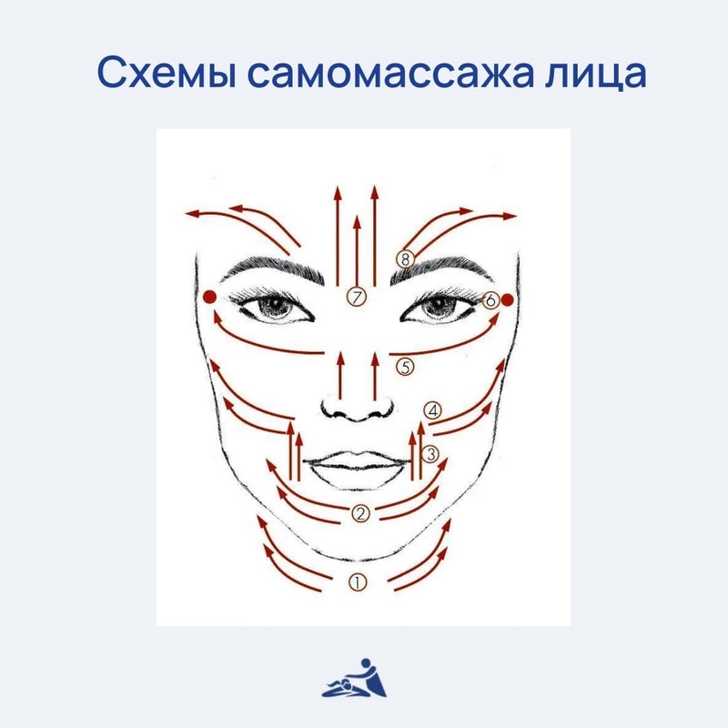 Особенности и преимущества аюрведического массажа